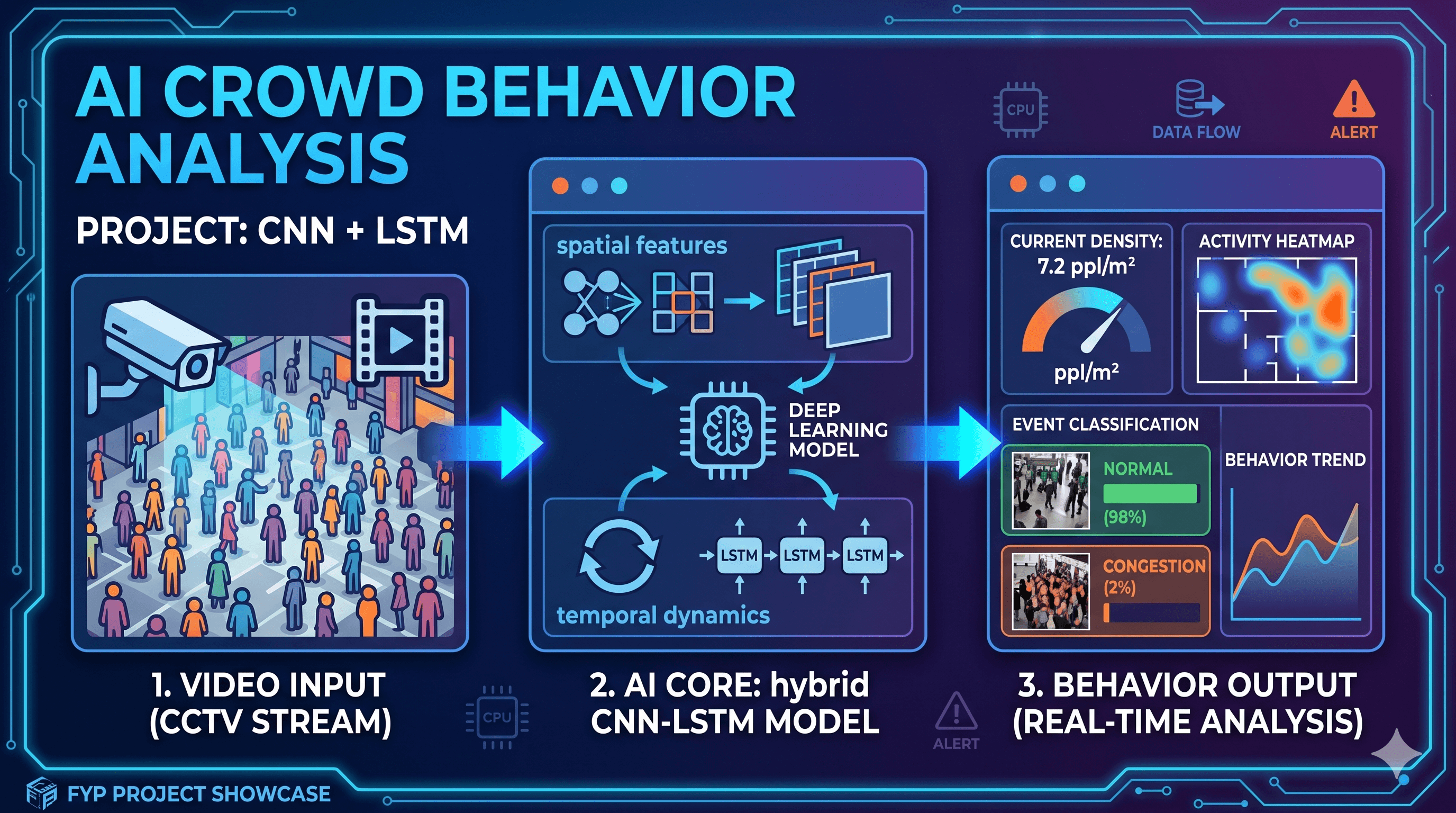 AI Crowd Behavior Analysis screenshot